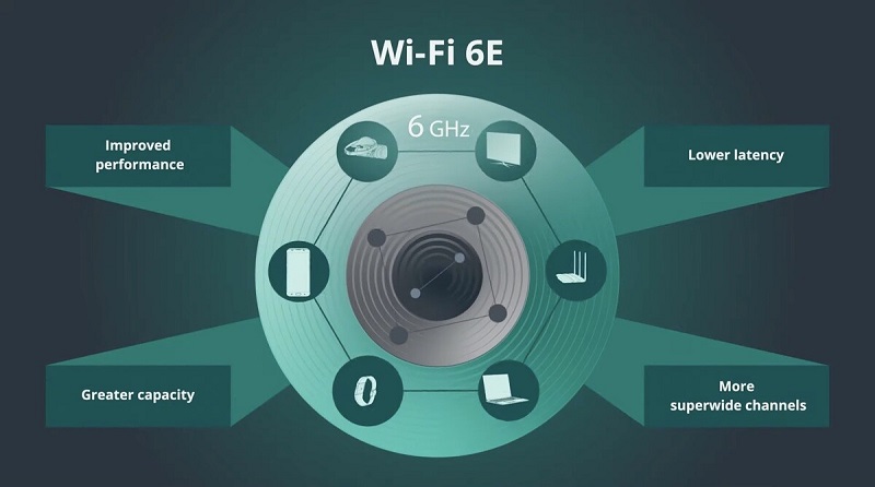 Những ưu điểm của Wi-Fi 6E so với Wi-Fi 6